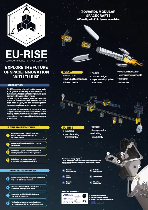 EU_RISE_Comms-Work_Poster